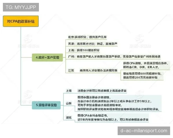 球员康复线上课程学分兑换与证书流程说明
